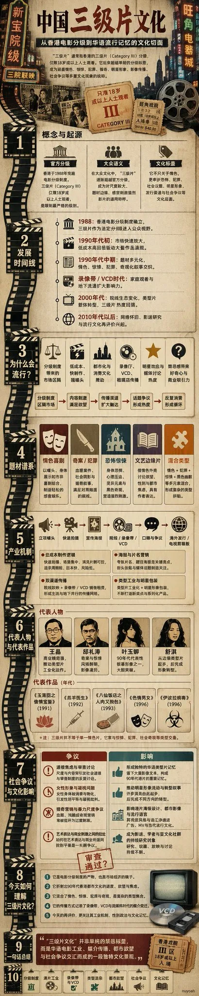 สร้างอินโฟกราฟิกยาวพิเศษด้วย AI อัตโนมัติ 1