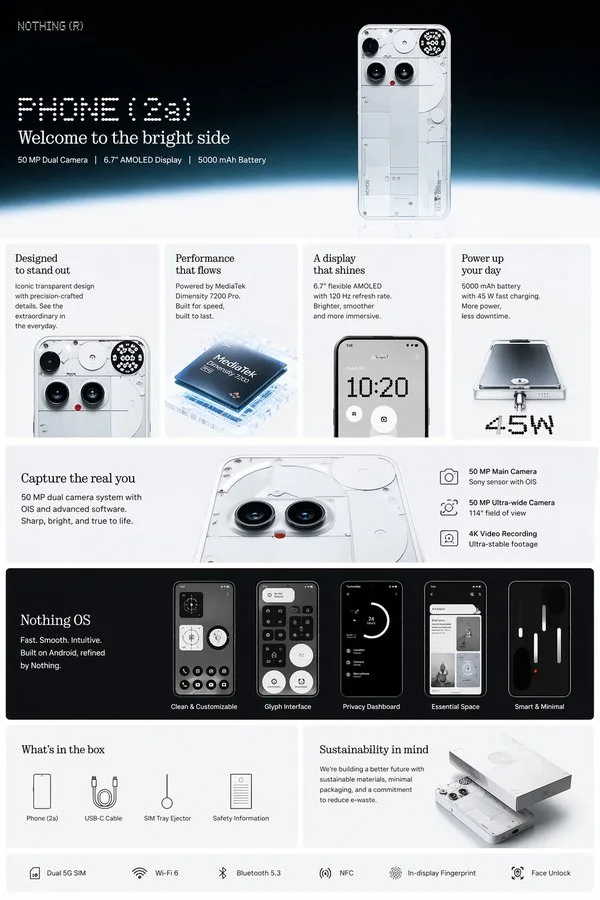 สร้างภาพ Amazon A+ ดีเทลสินค้า