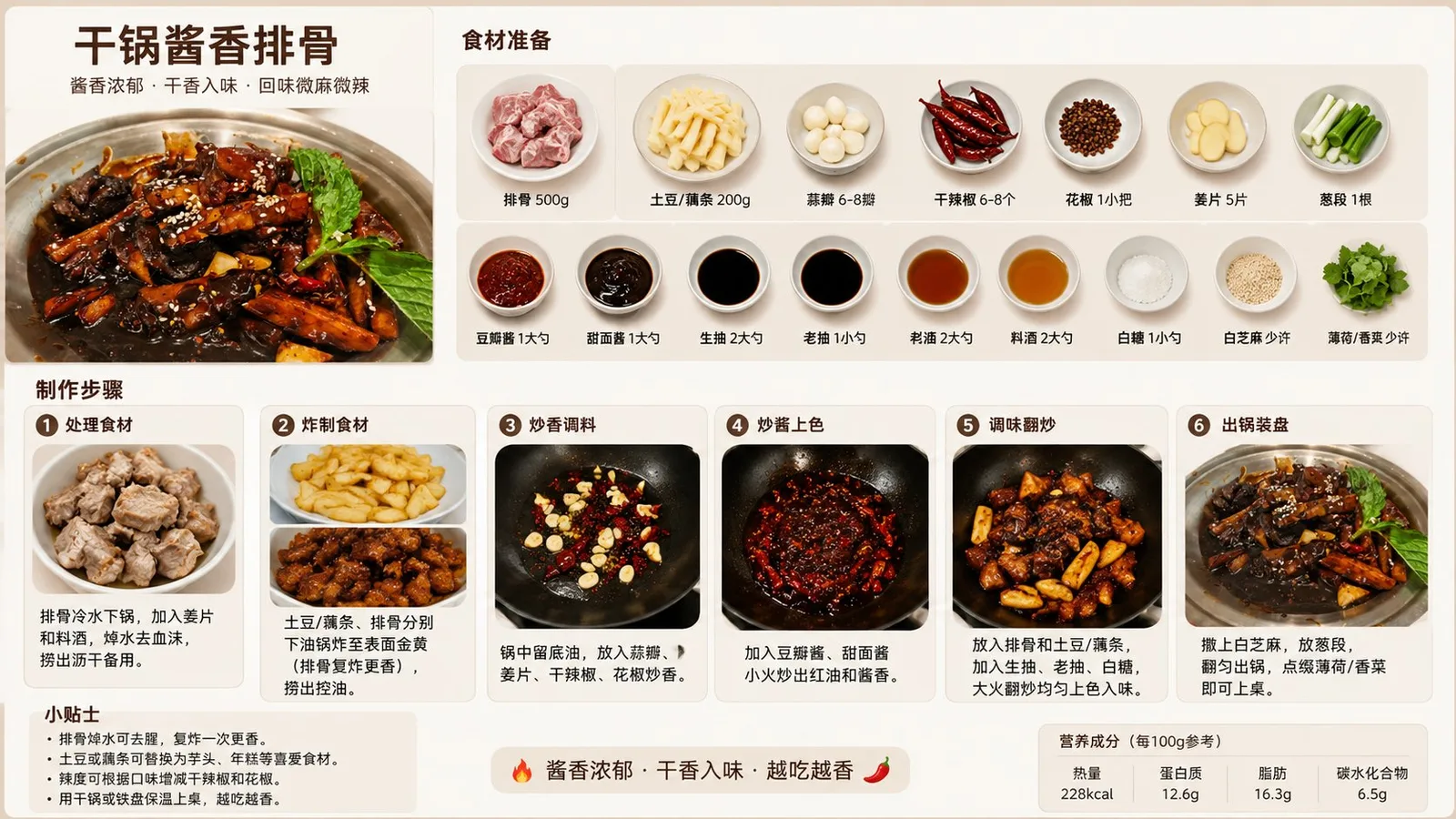 วิเคราะห์สูตรอาหารพร้อมรูปภาพ 1