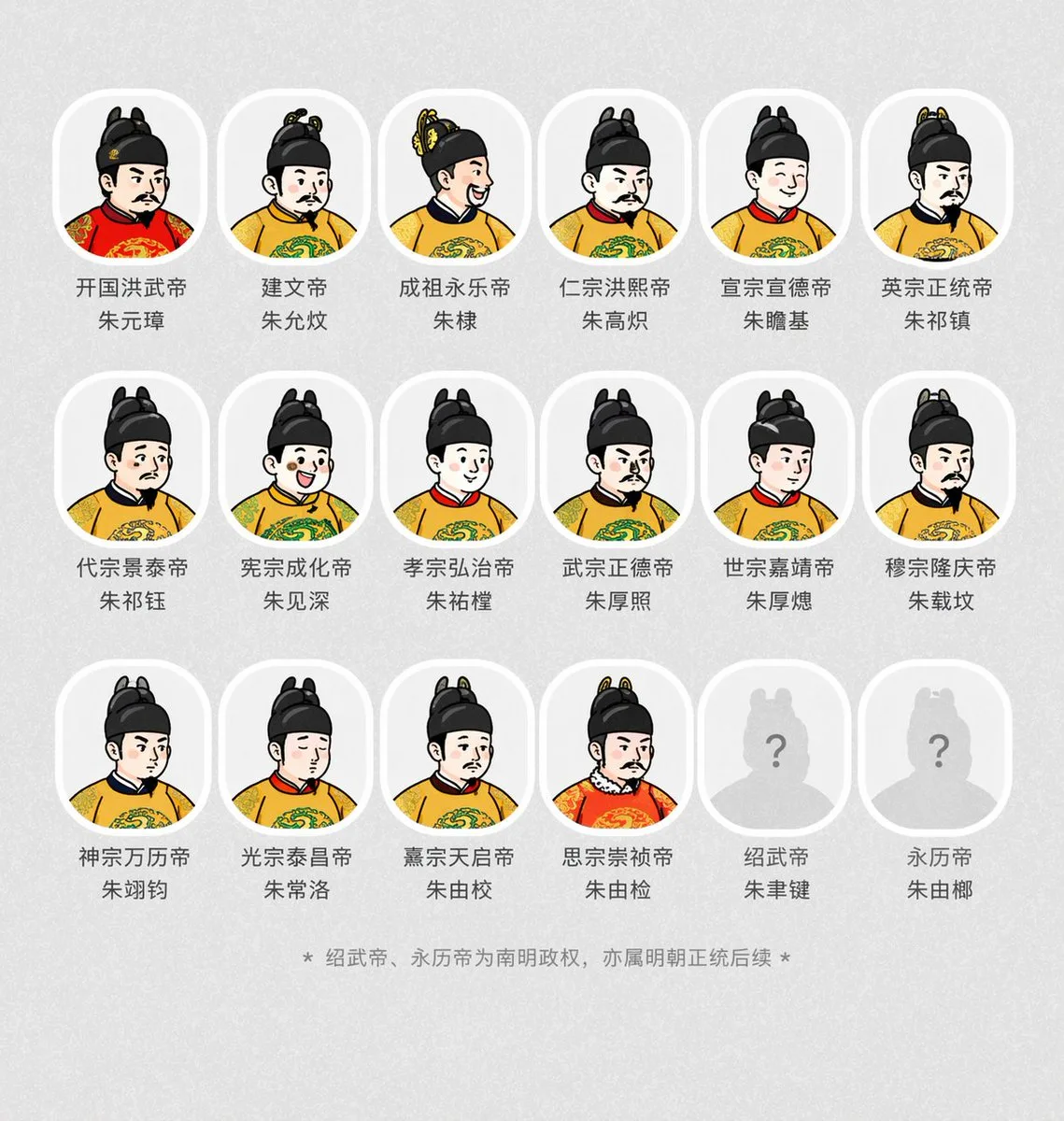 ภาพพอร์เทรตจักรพรรดิ์ราชวงศ์หมิงสไตล์จีนโบราณ 1
