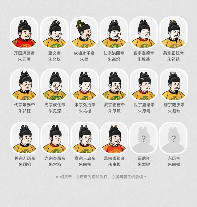 ภาพพอร์เทรตจักรพรรดิ์ราชวงศ์หมิงสไตล์จีนโบราณ