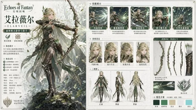 สร้าง Character Archive Board สำหรับตัวละครเกม 2