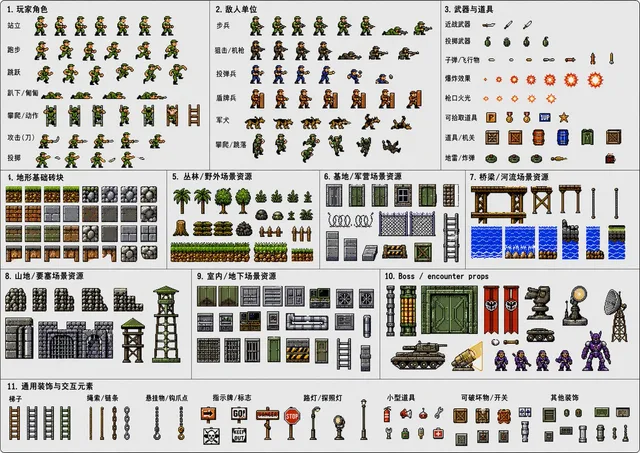 พิกเซลอาร์ต Green Beret: รวมฉากและทรัพยากรทั้งหมด