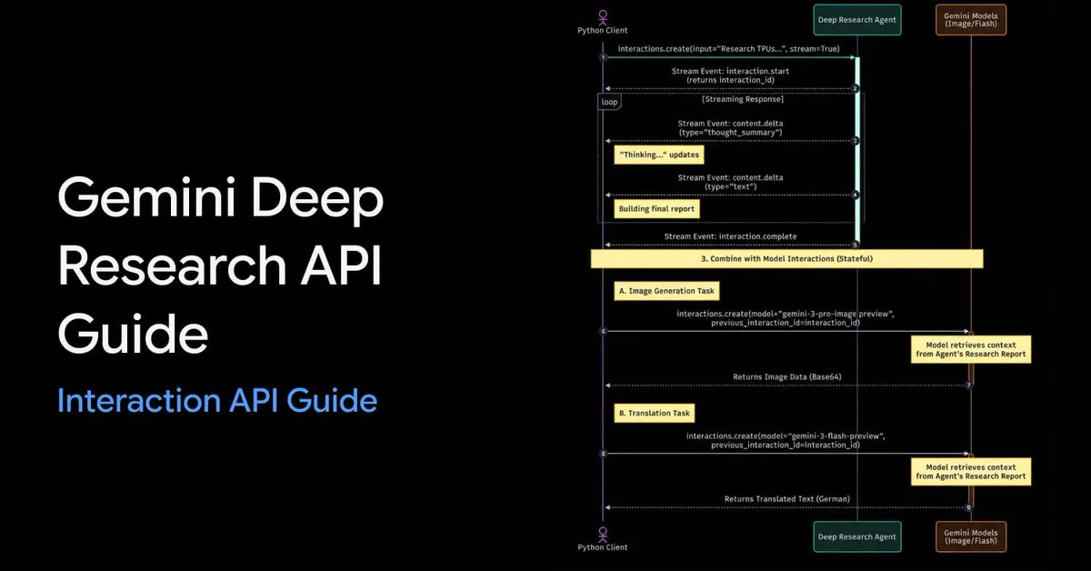 เมทริกซ์การวิจัยอนาคตด้วยโฮโลแกรมข้อมูล 1