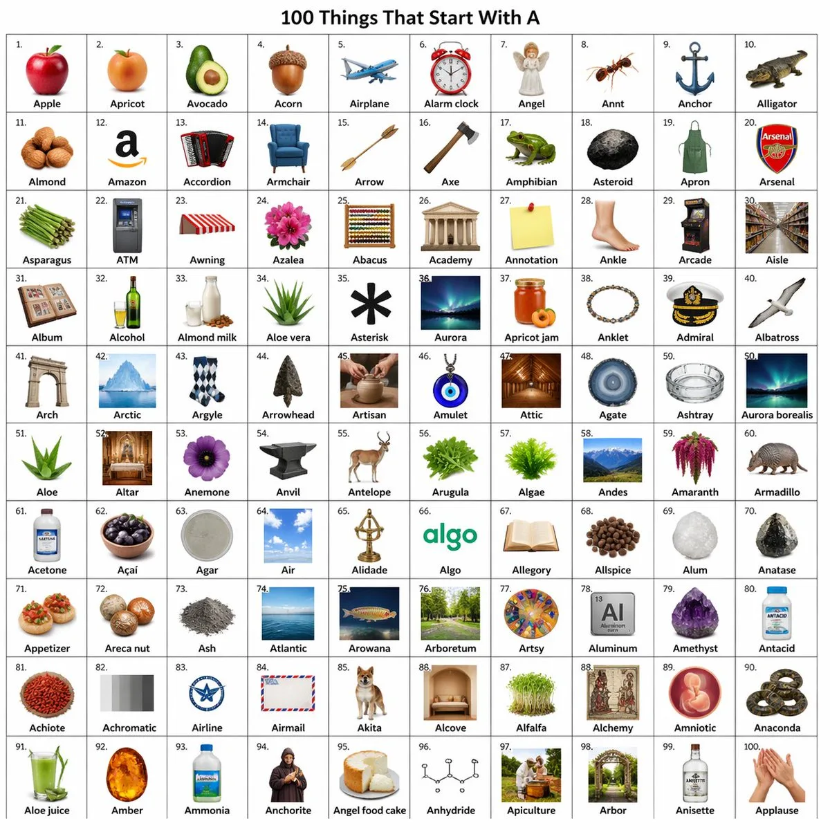 ภาพเมทริกซ์ 100 สิ่งของที่ขึ้นต้นด้วย 'A' 1