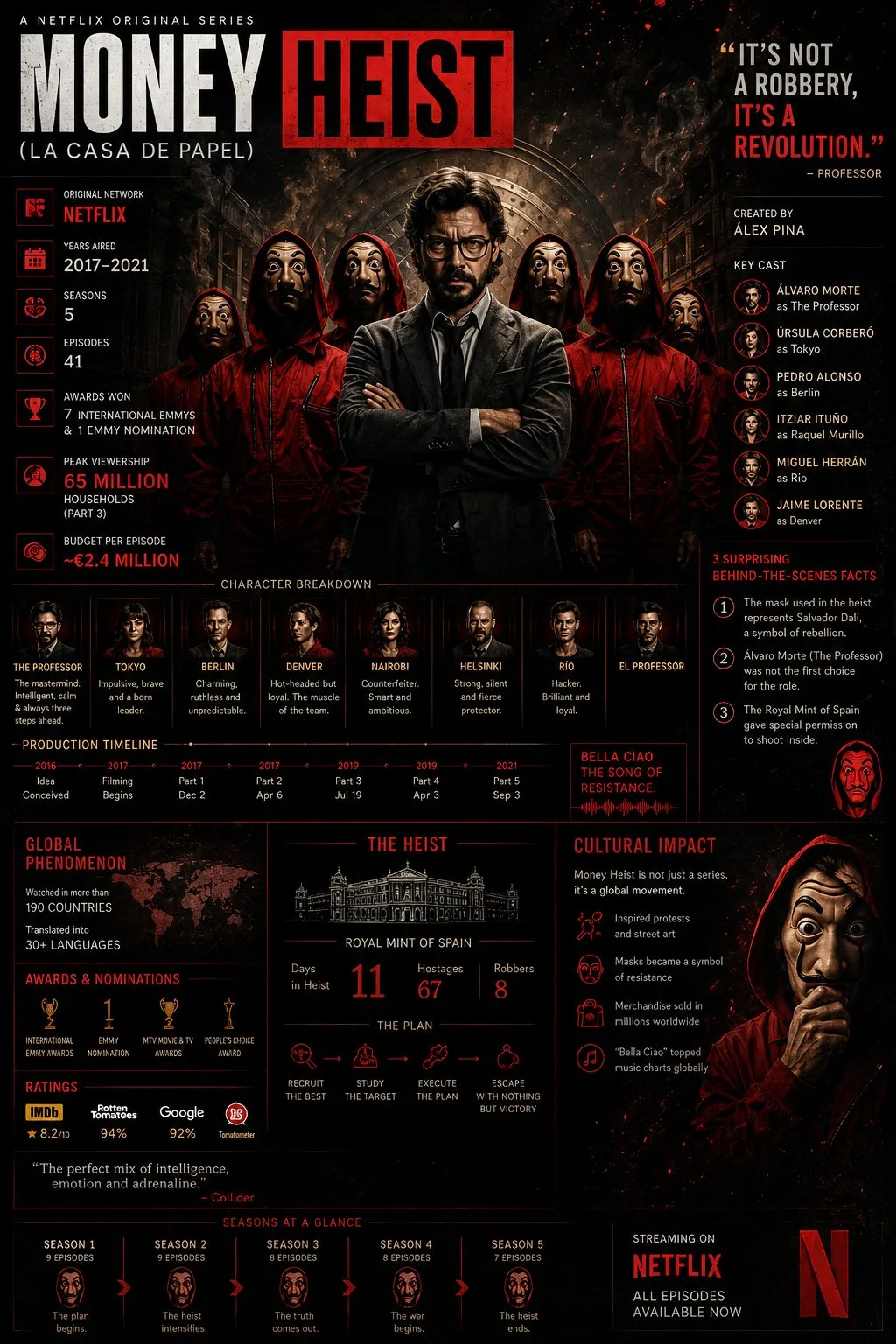 โปสเตอร์หนังอินโฟกราฟิกซีรีส์ดัง 4 เรื่อง 1