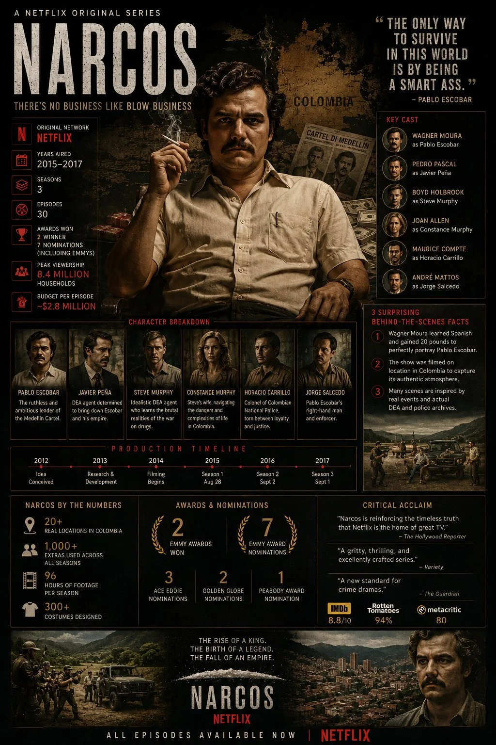 โปสเตอร์หนังอินโฟกราฟิกซีรีส์ดัง 4 เรื่อง 2