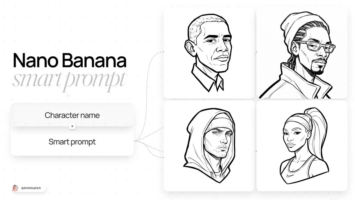 เนรมิตคนเป็นภาพสเก็ตช์มืออาชีพระดับปรมาจารย์ 1