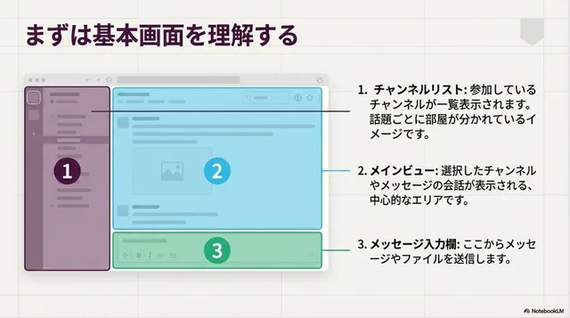 สร้างสไลด์นำเสนอสไตล์มินิมอลและเทคโนโลยี