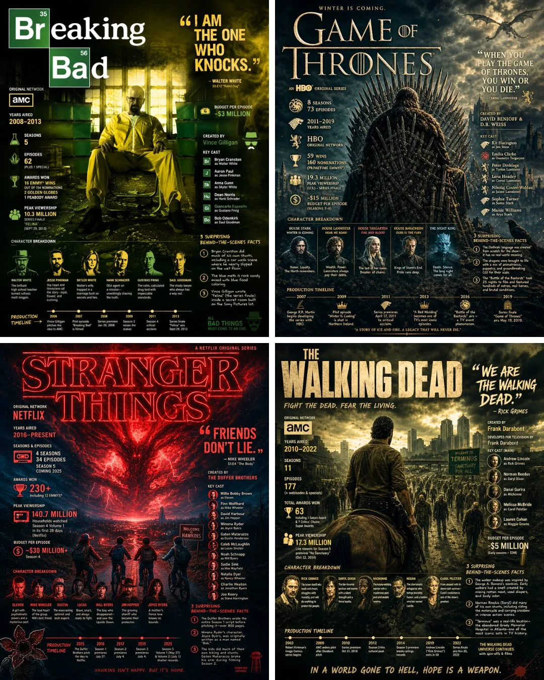 โปสเตอร์ข้อมูลสโมสรฟุตบอล สไตล์ National Geographic 2