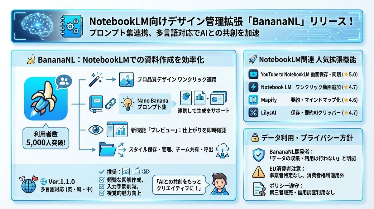 ปลดล็อกคอลเลกชันพรอมต์ Nano Banana คุณภาพโปร 1