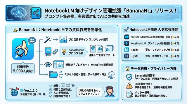 ปลดล็อกคอลเลกชันพรอมต์ Nano Banana คุณภาพโปร