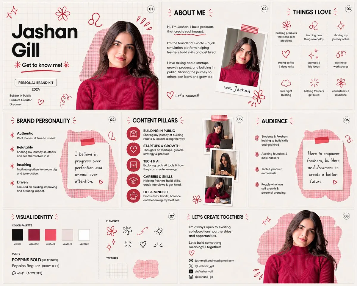 ออกแบบชุดแบรนด์ส่วนตัวหลายหน้า 1