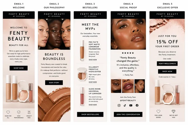 เทมเพลตเมลซีเควนซ์สำหรับ Fenty Beauty