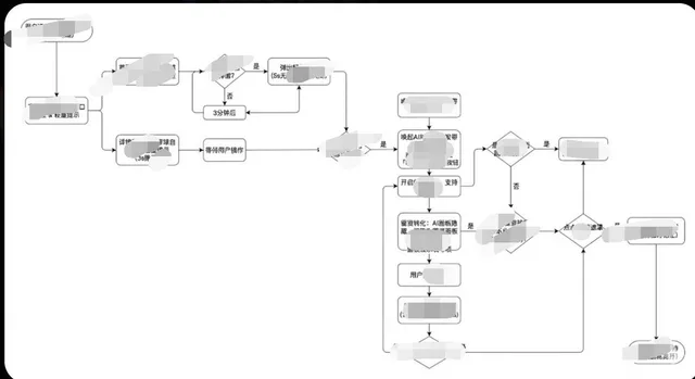 สร้างแผนผัง UI/UX Journey ระดับมืออาชีพ