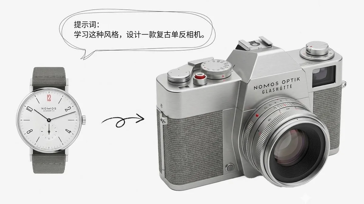 เรียนรู้สไตล์: กล้อง SLR วินเทจ 1