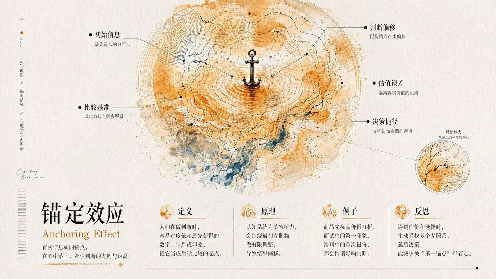 โปสเตอร์แนวคิดจิตวิทยา: แผนผังระบบภายใน 2