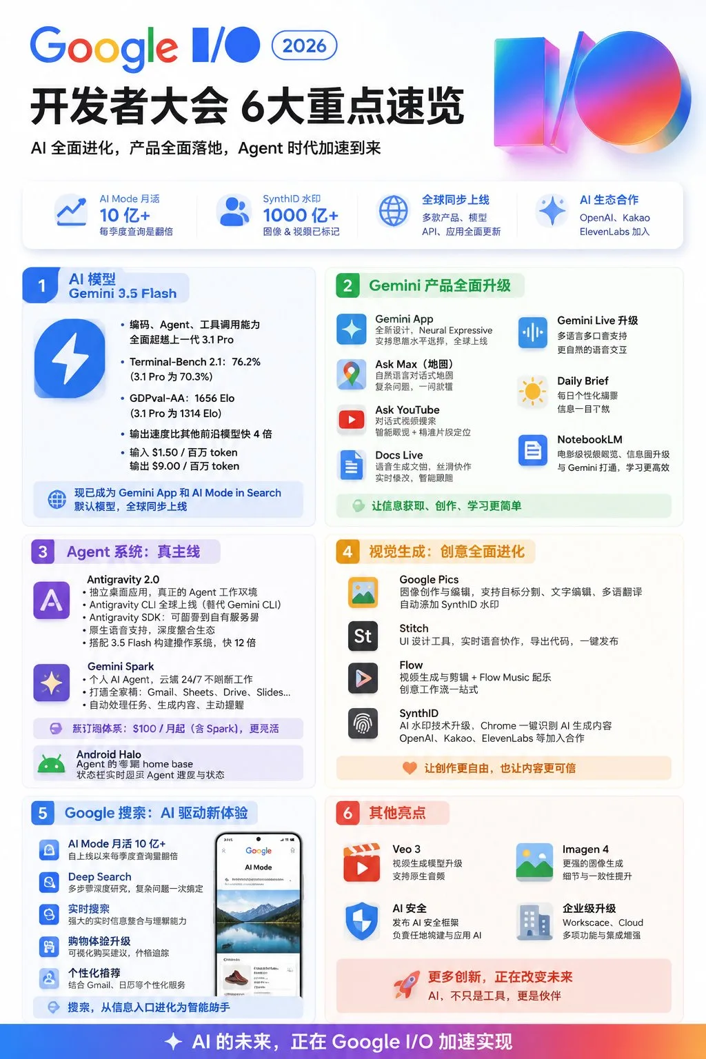 ผู้เชี่ยวชาญการออกแบบโปสเตอร์สไตล์ทาคาฮาชิ 1
