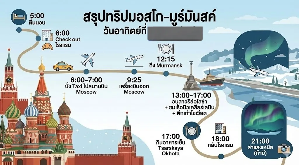 AI ตรวจภาษาไทย 1